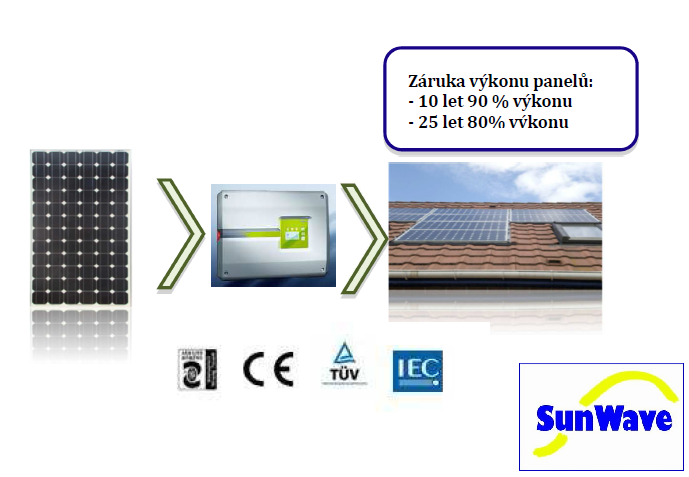 Fotovoltaická montážní sada 5,04 kW