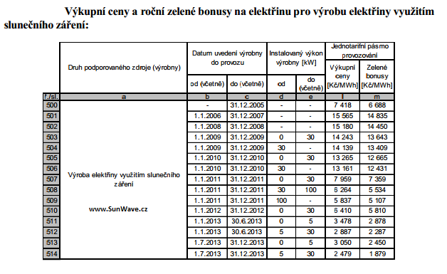 Fotovoltaika 2014.